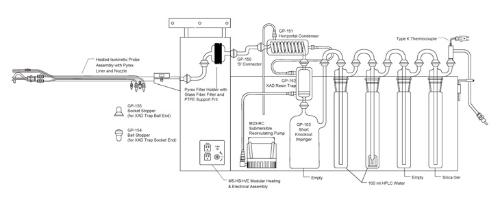 Product Image of EPA Method 23 Sampling System: Dioxin/Furans