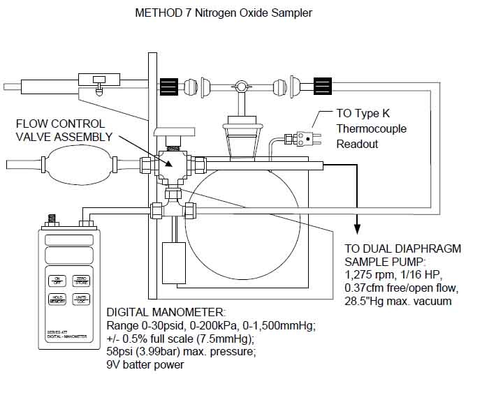 Product Image of EPA Method 7: Determination of Nitrogen Oxide Emissions from Stationary Sources