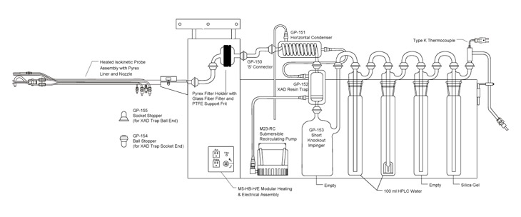 Product Image of EPA SW-846 Test Method 0010: Modified Method 5 Sampling Train for the Determination of Semivolatile Organic Compounds