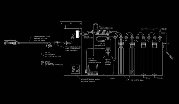 Dioxins and Furans (Method 23)